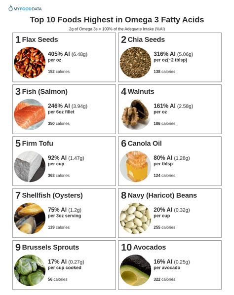 do pecans contain omega 3.